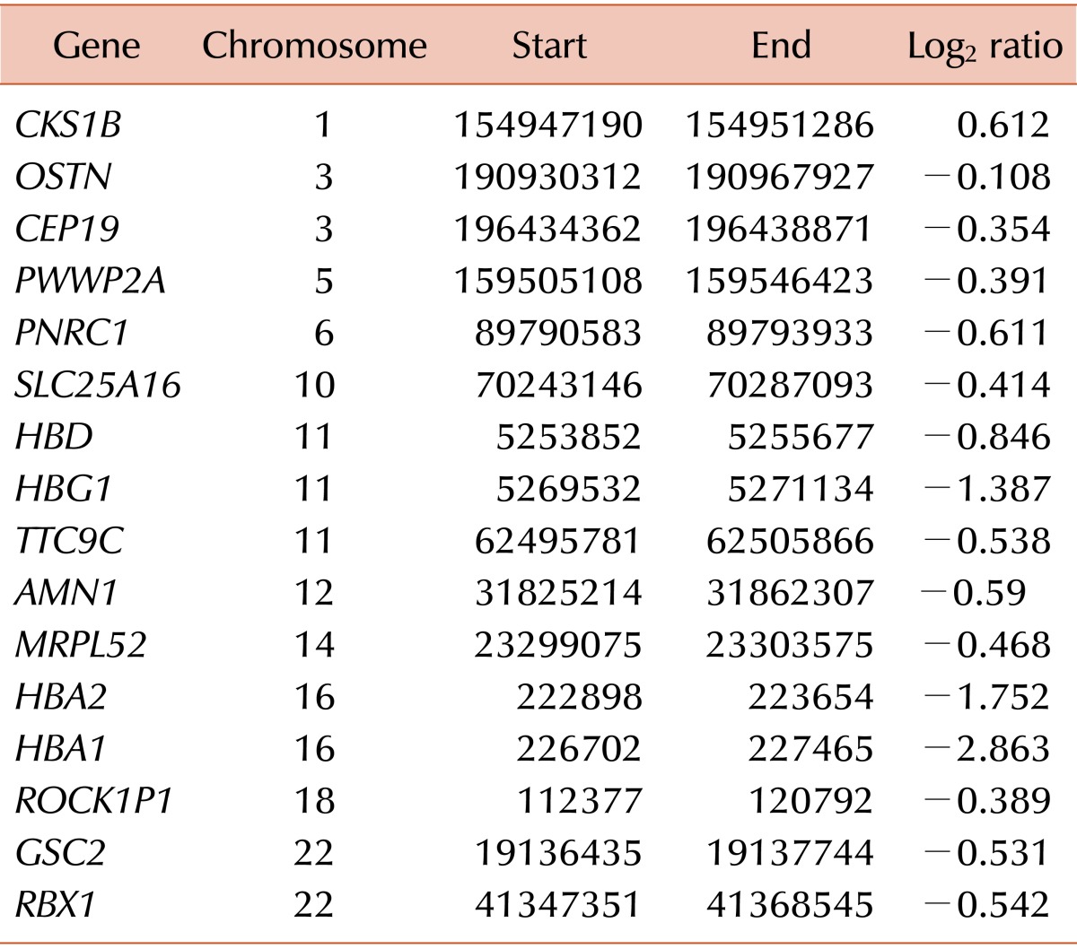 graphic file with name br-51-17-i004.jpg