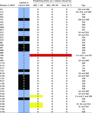 graphic file with name pnas.1702453114st01.jpg