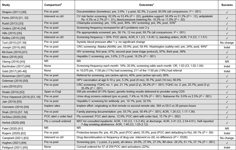 Table 4