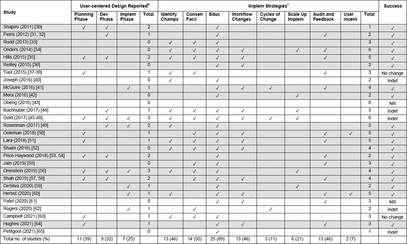 Table 5