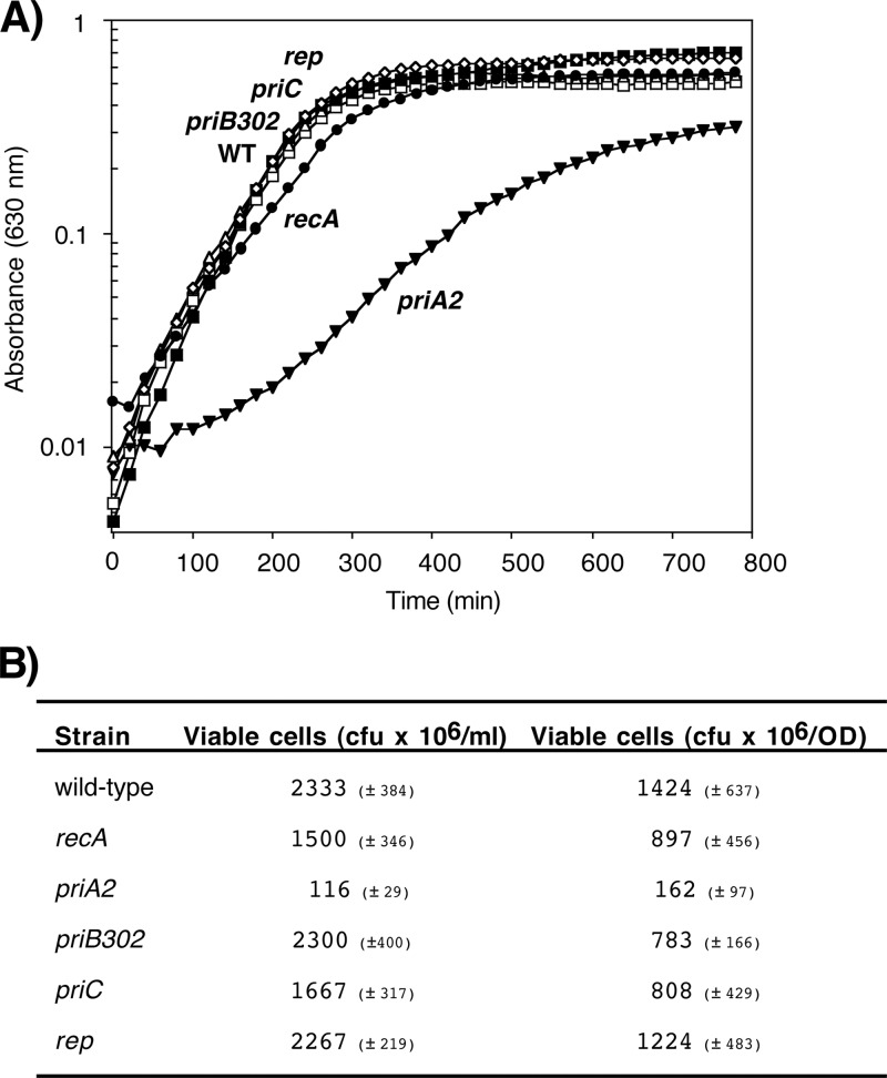 Fig 5