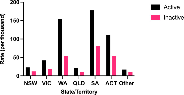 Fig. 3