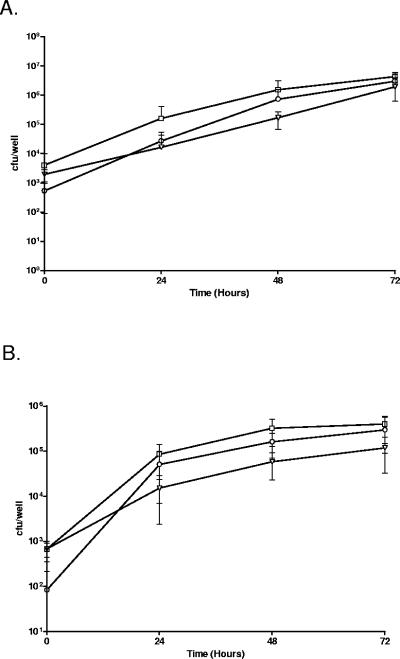 FIG. 4.