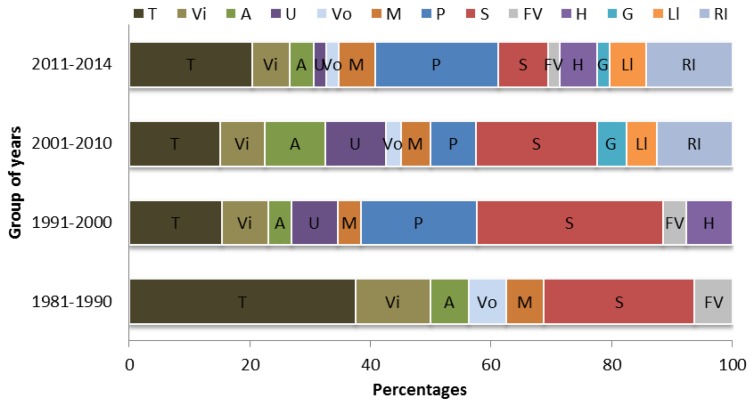 Figure 10.