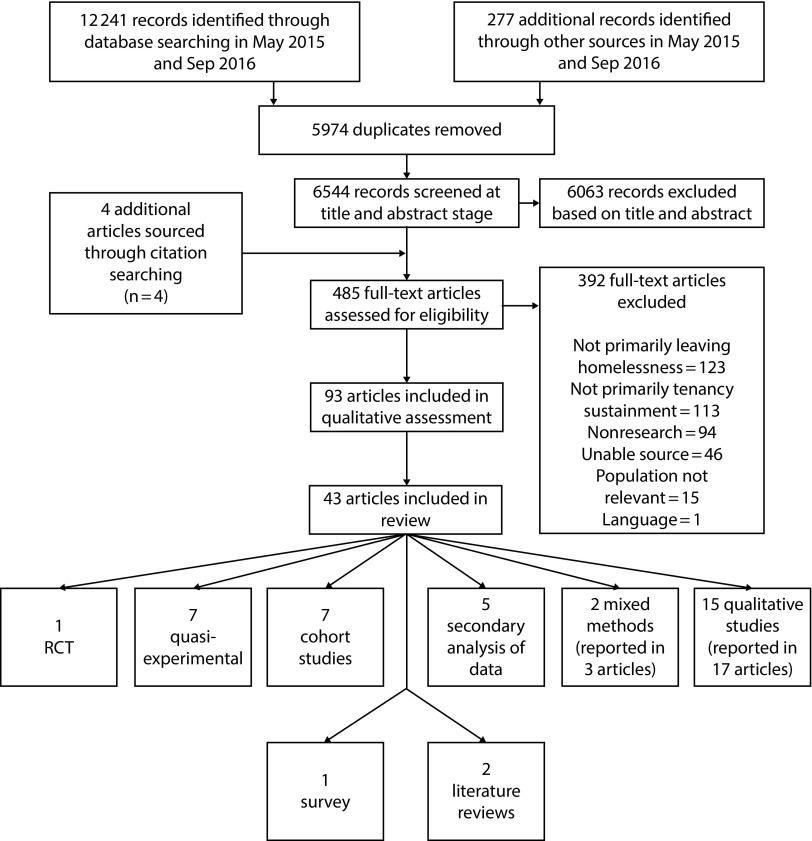 FIGURE 1—