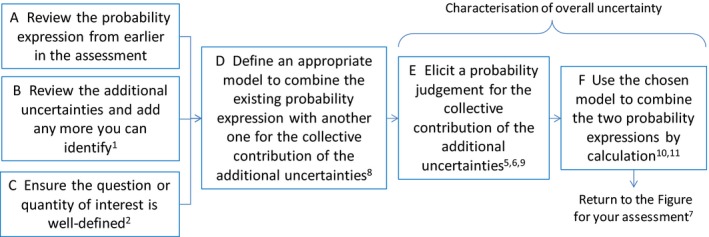 Figure 17