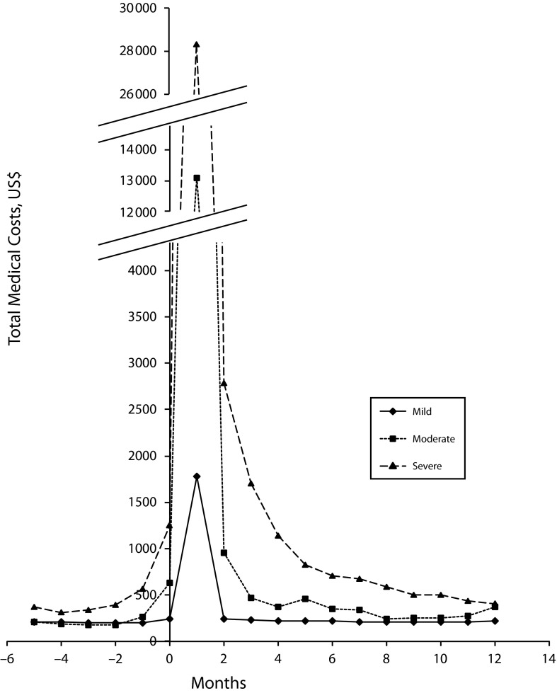 FIGURE 1—