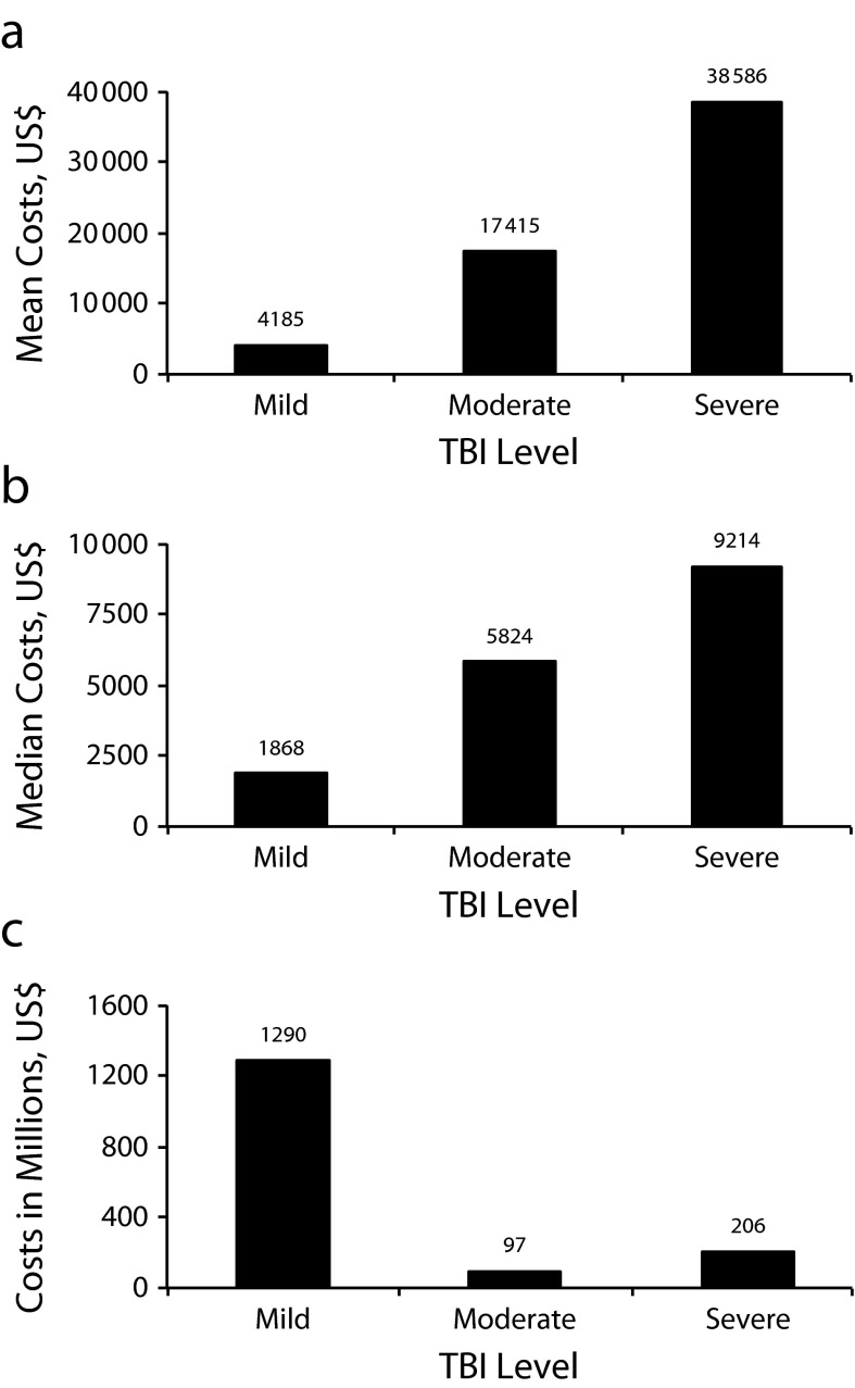 FIGURE 2—