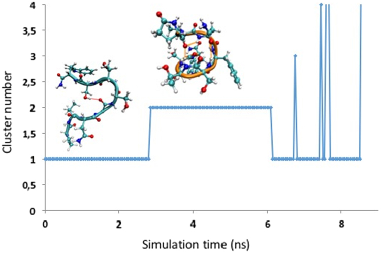 Fig. 6