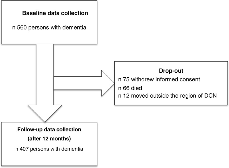 Fig 1.