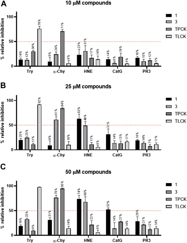 FIGURE 3