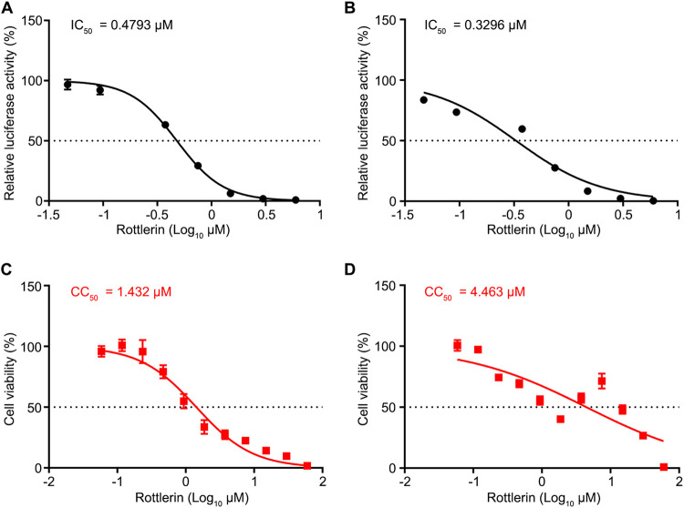 FIG 3