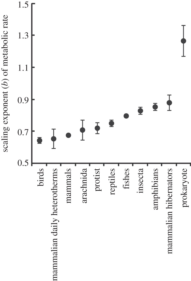 Figure 1.