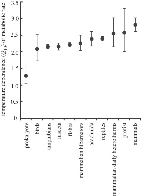 Figure 2.