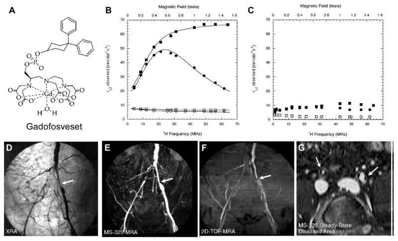 Fig. 12