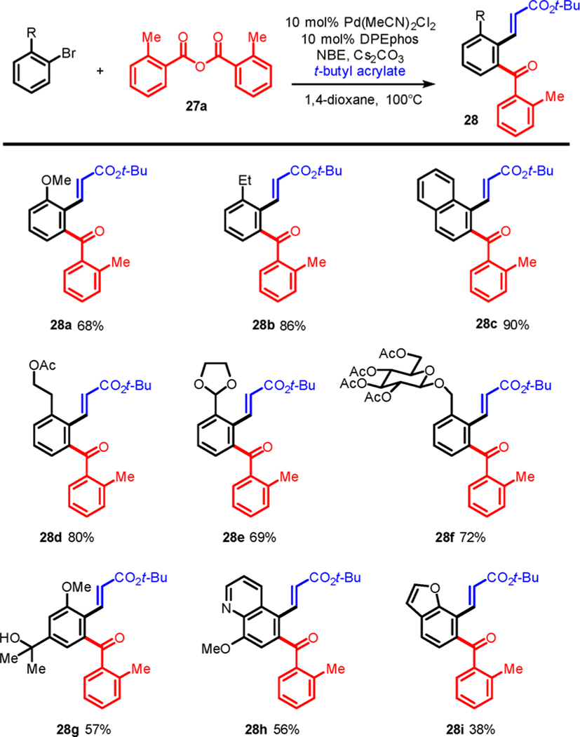 graphic file with name nihms-1014857-t0007.jpg
