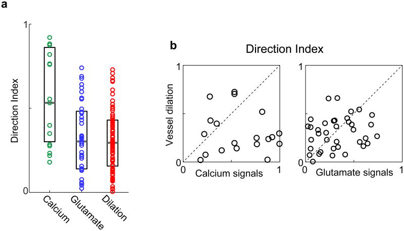 Extended Data Figure 3