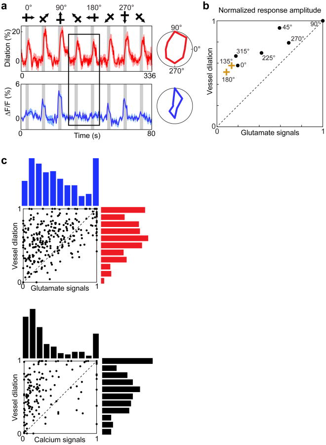 Extended Data Figure 2