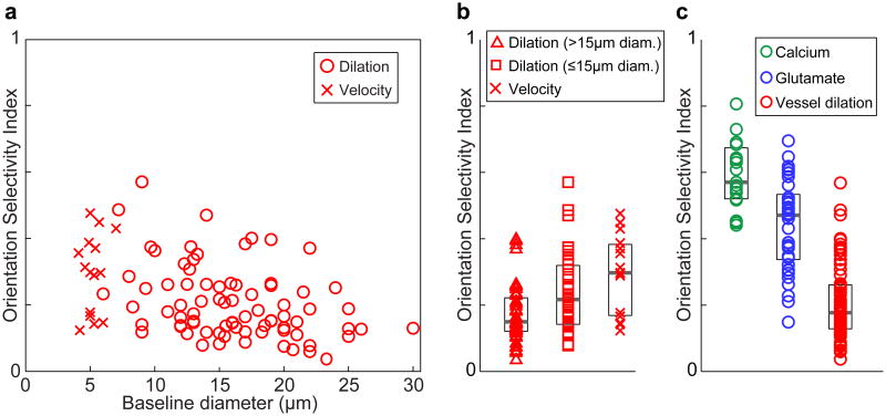 Extended Data Figure 4