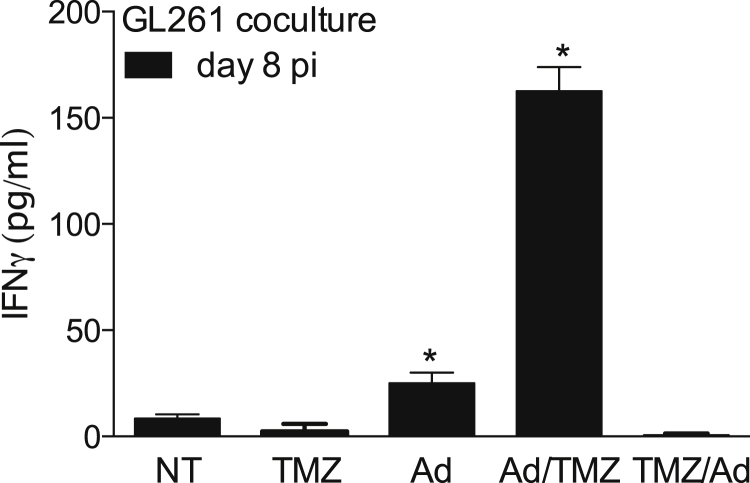 Figure 7