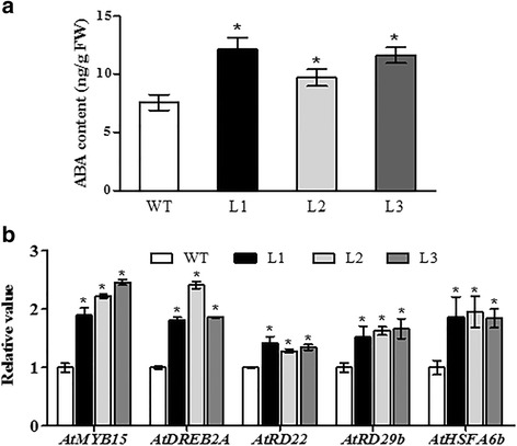 Fig. 9