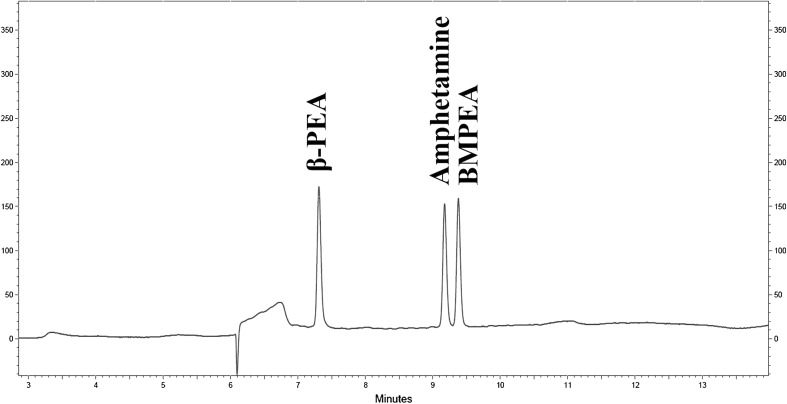 Fig. 2