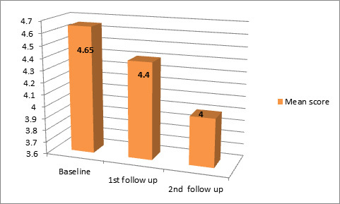 [Table/Fig-2]: