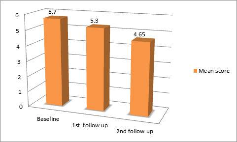 [Table/Fig-3]: