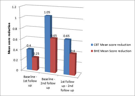 [Table/Fig-4]: