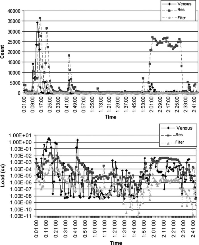 Figure 7.