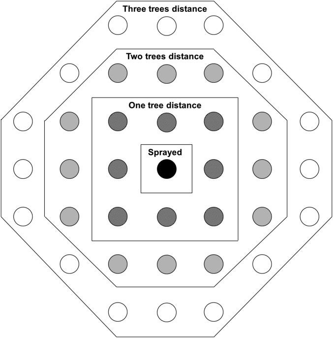 Fig. S3.