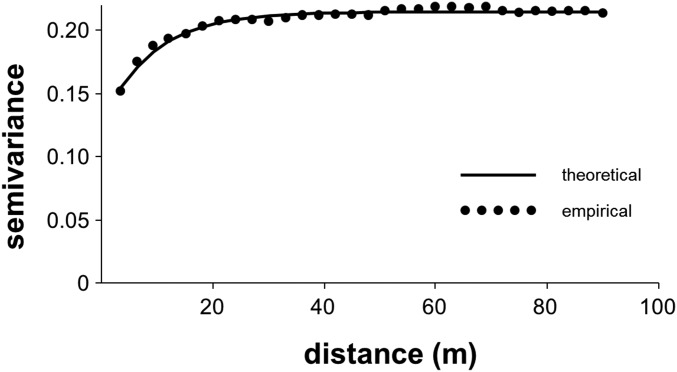 Fig. S10.