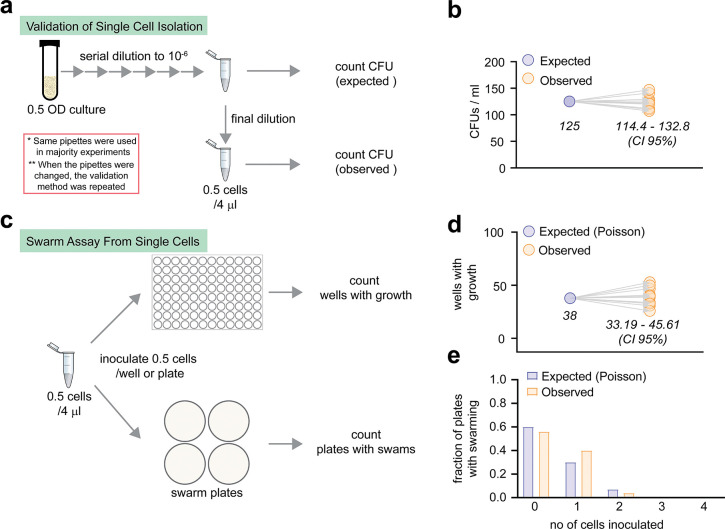 Extended Data Fig. 1 |