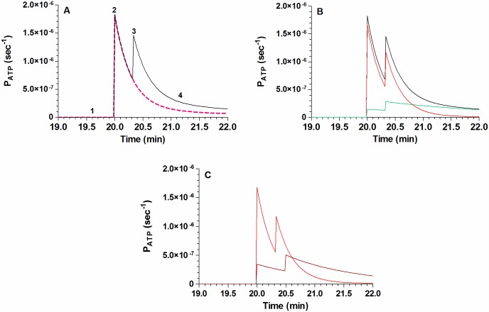 Fig 11