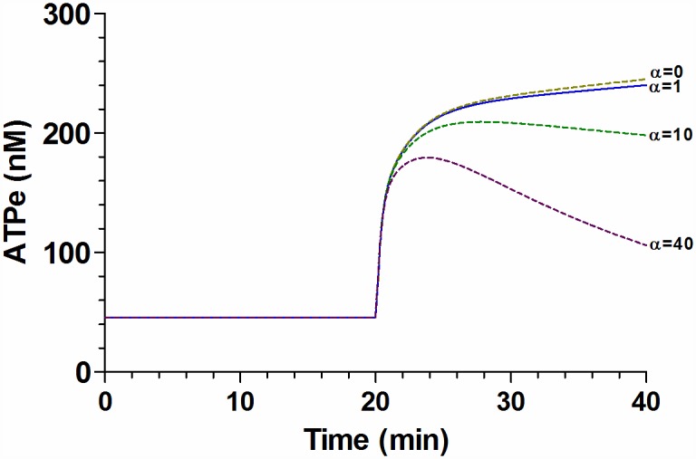 Fig 12