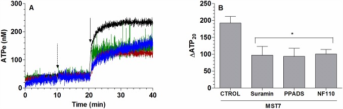 Fig 4