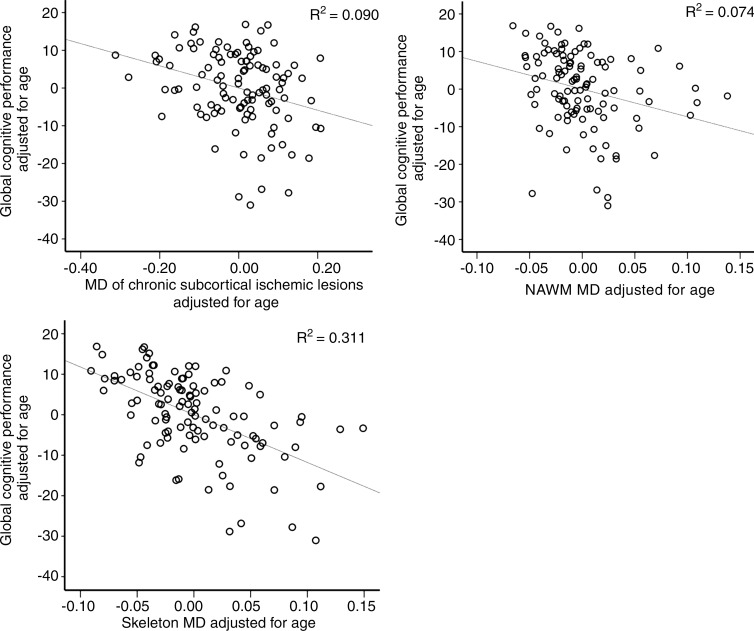 Figure 4: