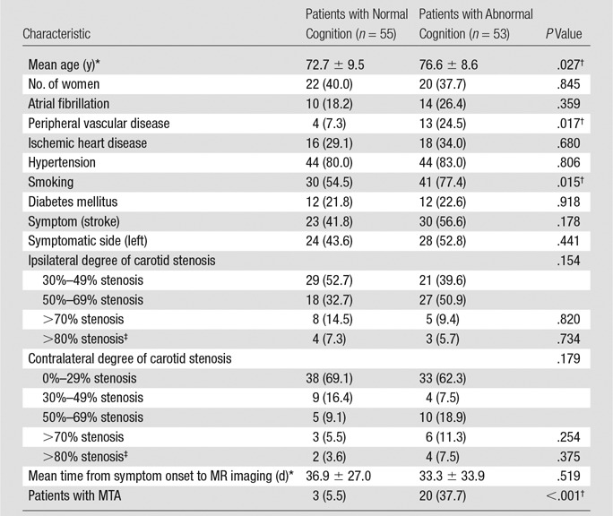 graphic file with name radiol.2016152685.tbl1.jpg