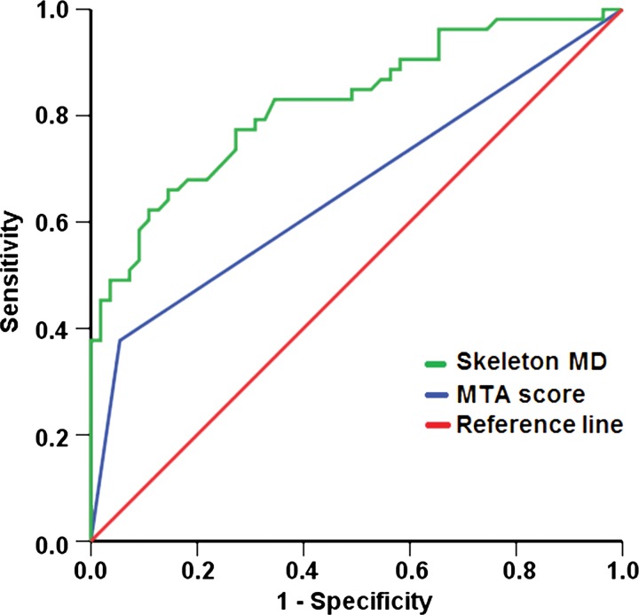 Figure 5: