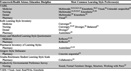 graphic file with name ajpe7885-t2.jpg