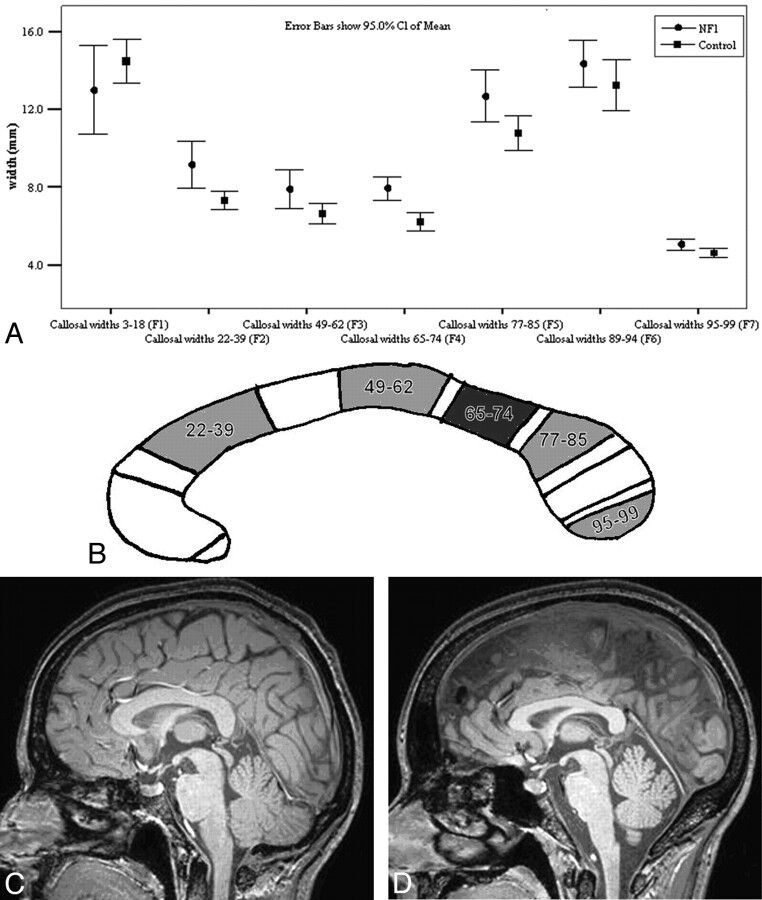 Fig 2.