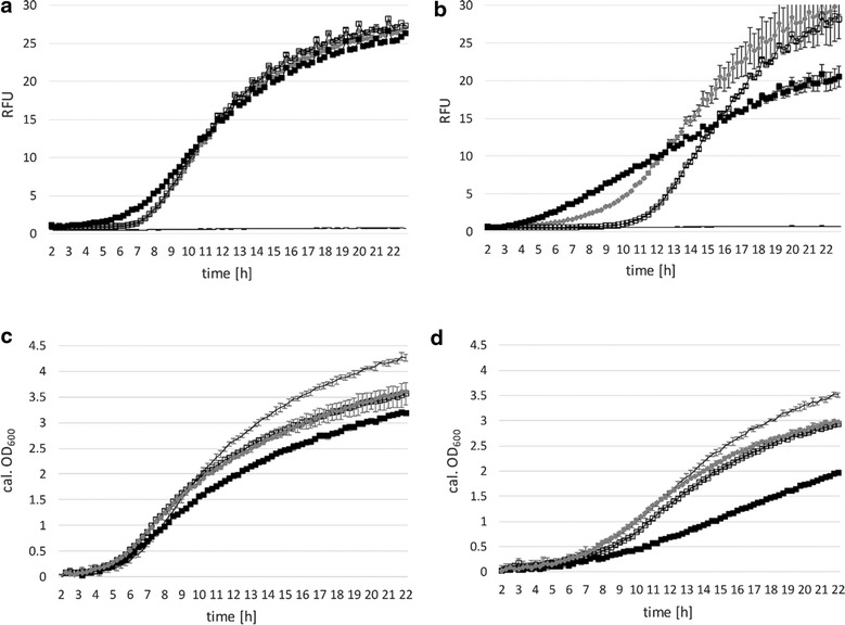 Fig. 3