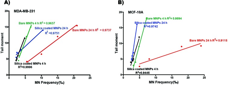 Fig. 15