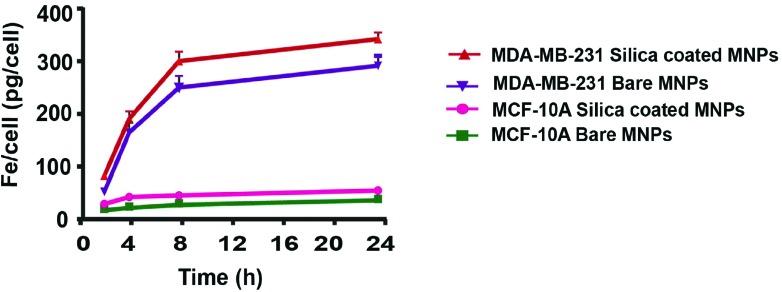 Fig. 9