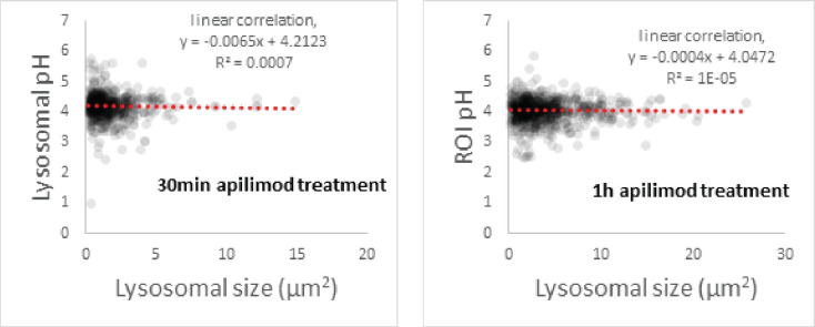 Figure 2—figure supplement 1.