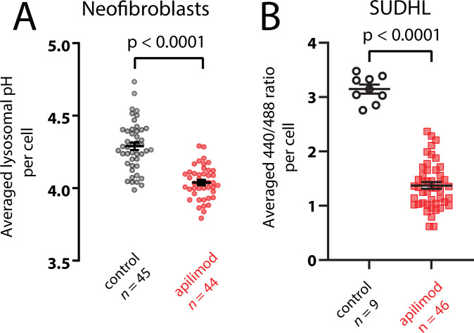 Figure 1—figure supplement 2.