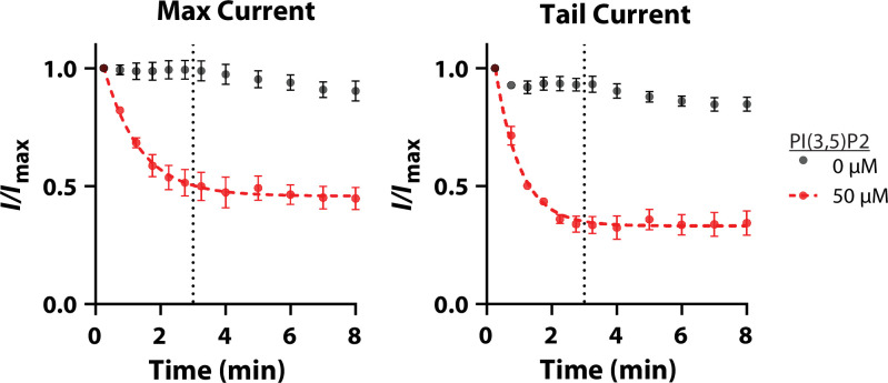 Figure 6—figure supplement 1.