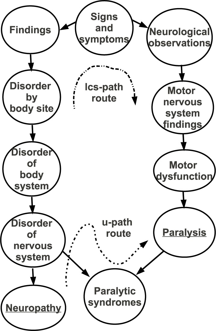 Figure 1: