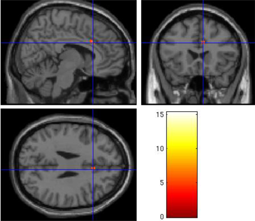 Figure 6