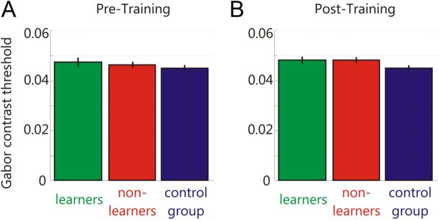 Figure 10.